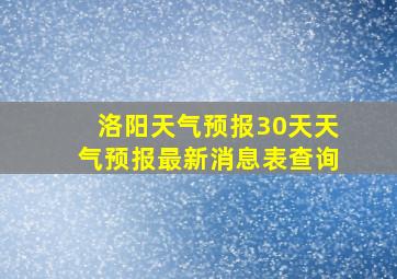 洛阳天气预报30天天气预报最新消息表查询