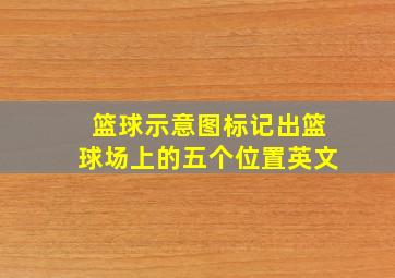 篮球示意图标记出篮球场上的五个位置英文