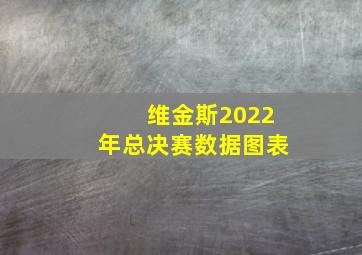 维金斯2022年总决赛数据图表